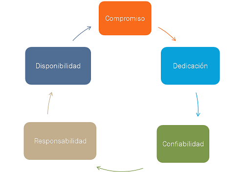 valores